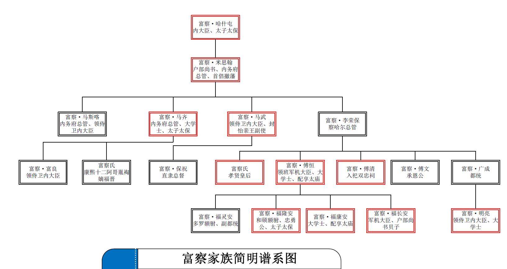 富察马齐之女图片