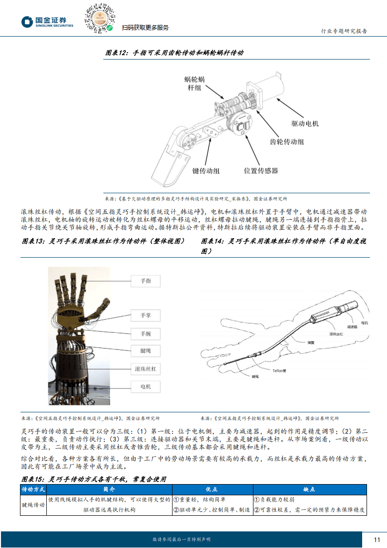 人形机器人专题三:灵巧手:结构向高承载发展,丝杠数量或将倍增