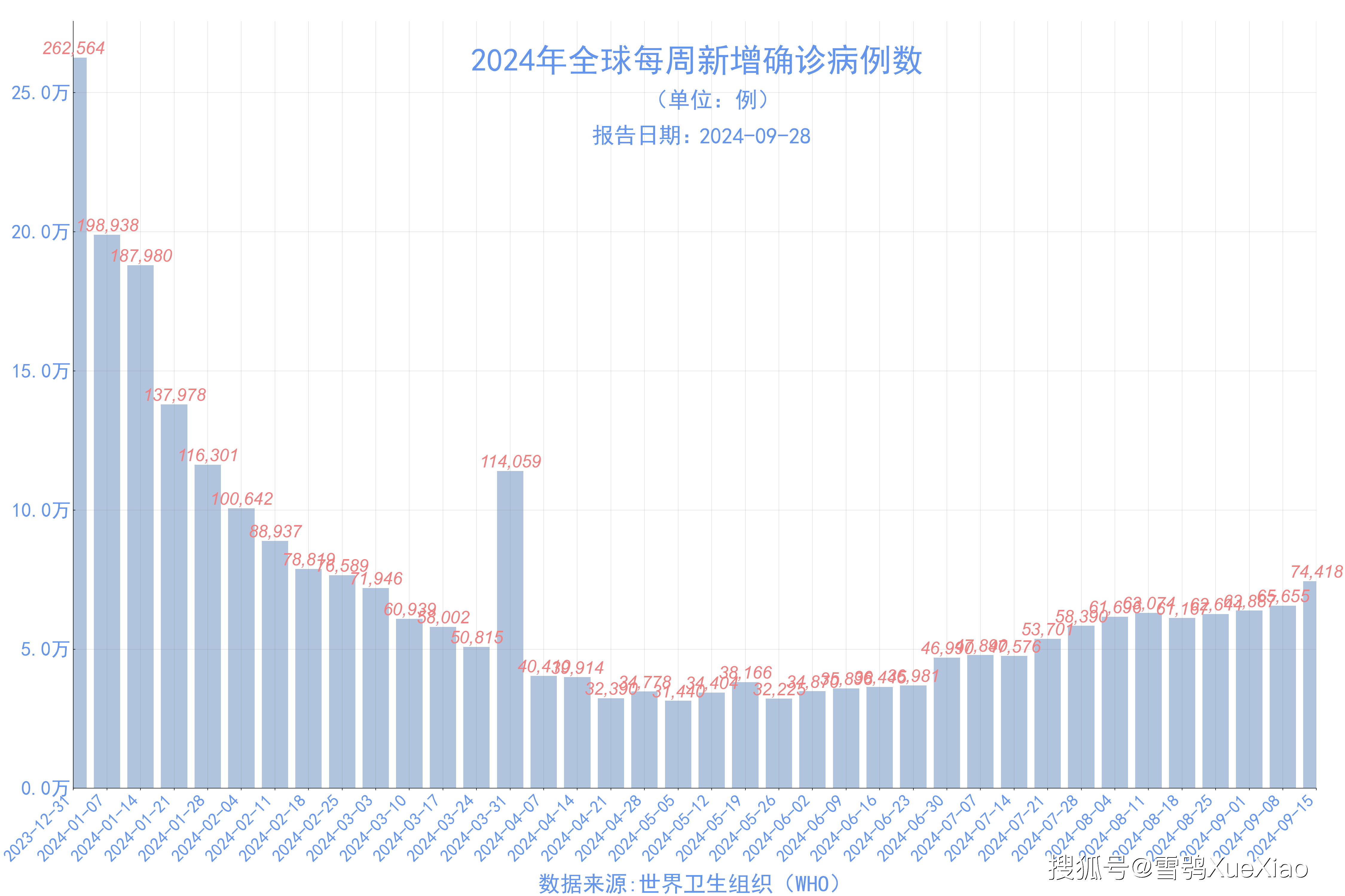 今日疫情最新情况图片