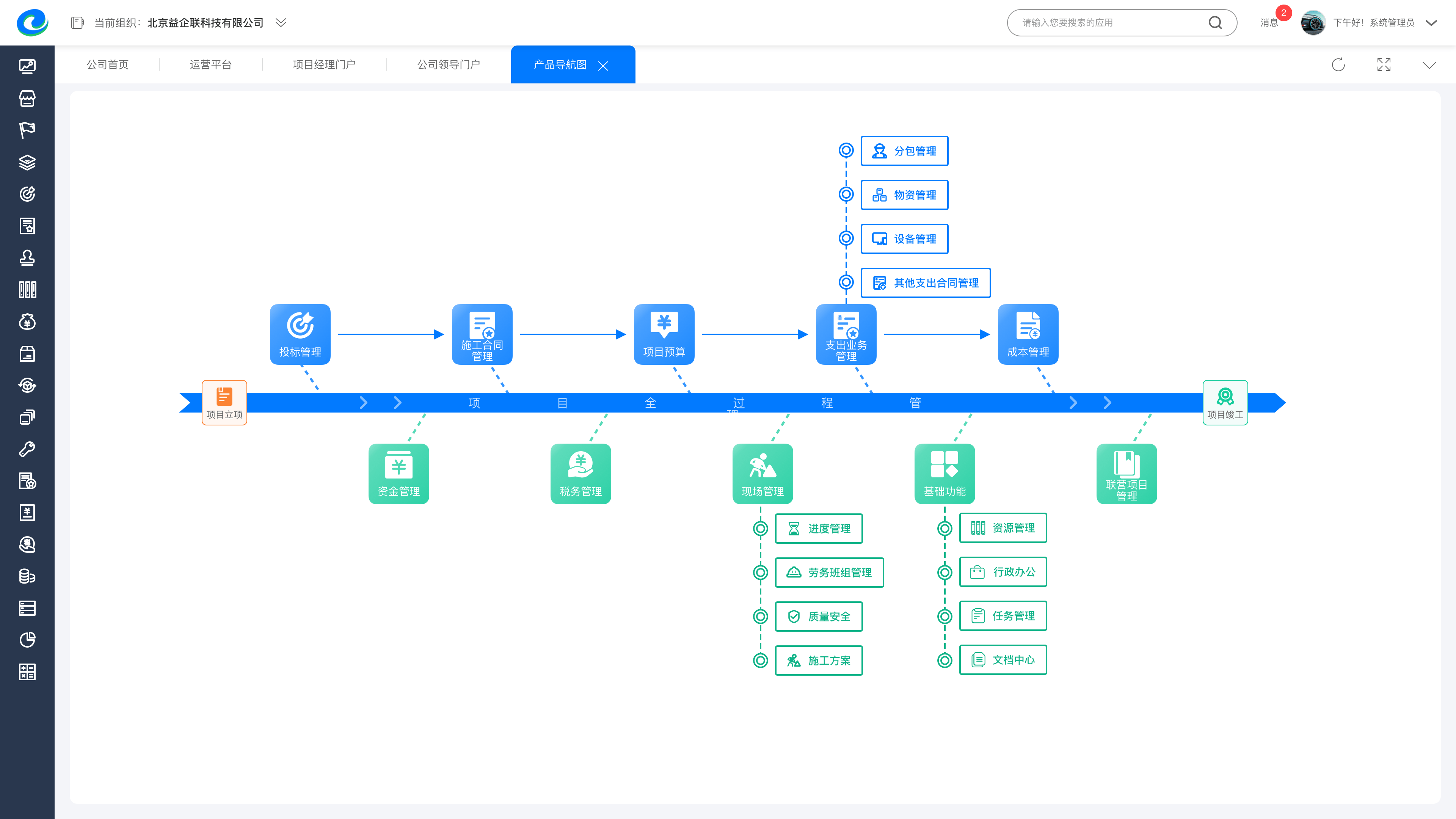 益企联设备管理软件:工程领域的智能化管理利器_项目_系统_合理配置