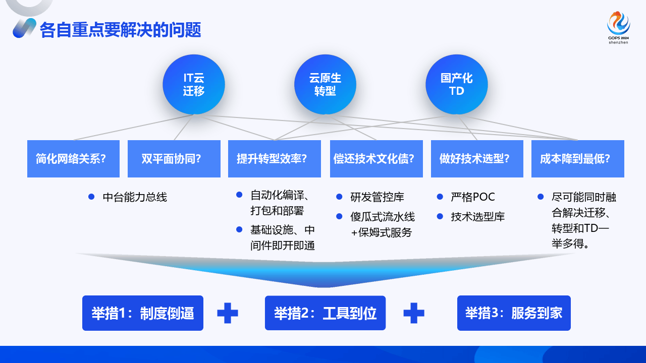 云原生和国产化双场景下的it转型变革与破局之道