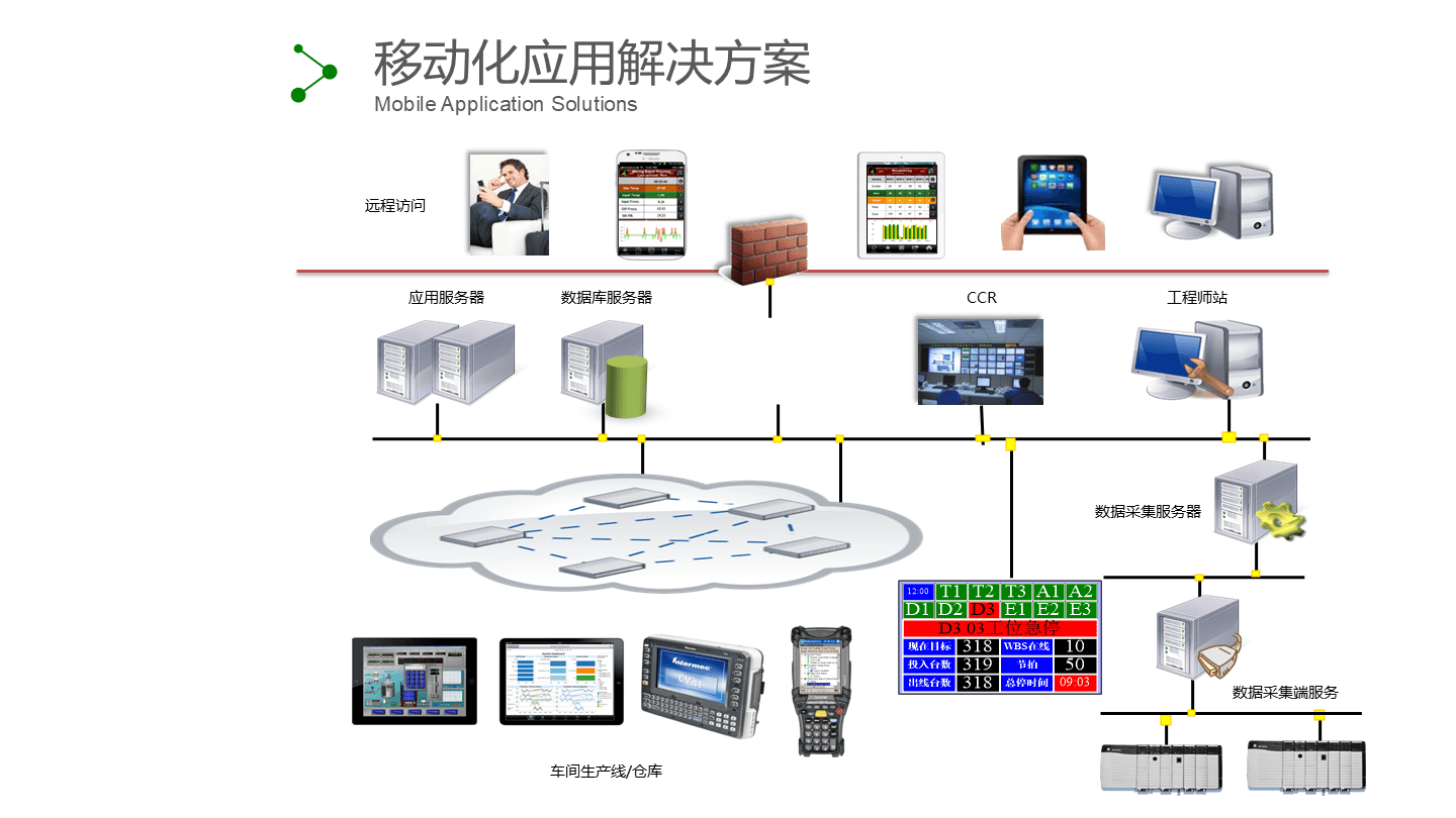 设备解决方案