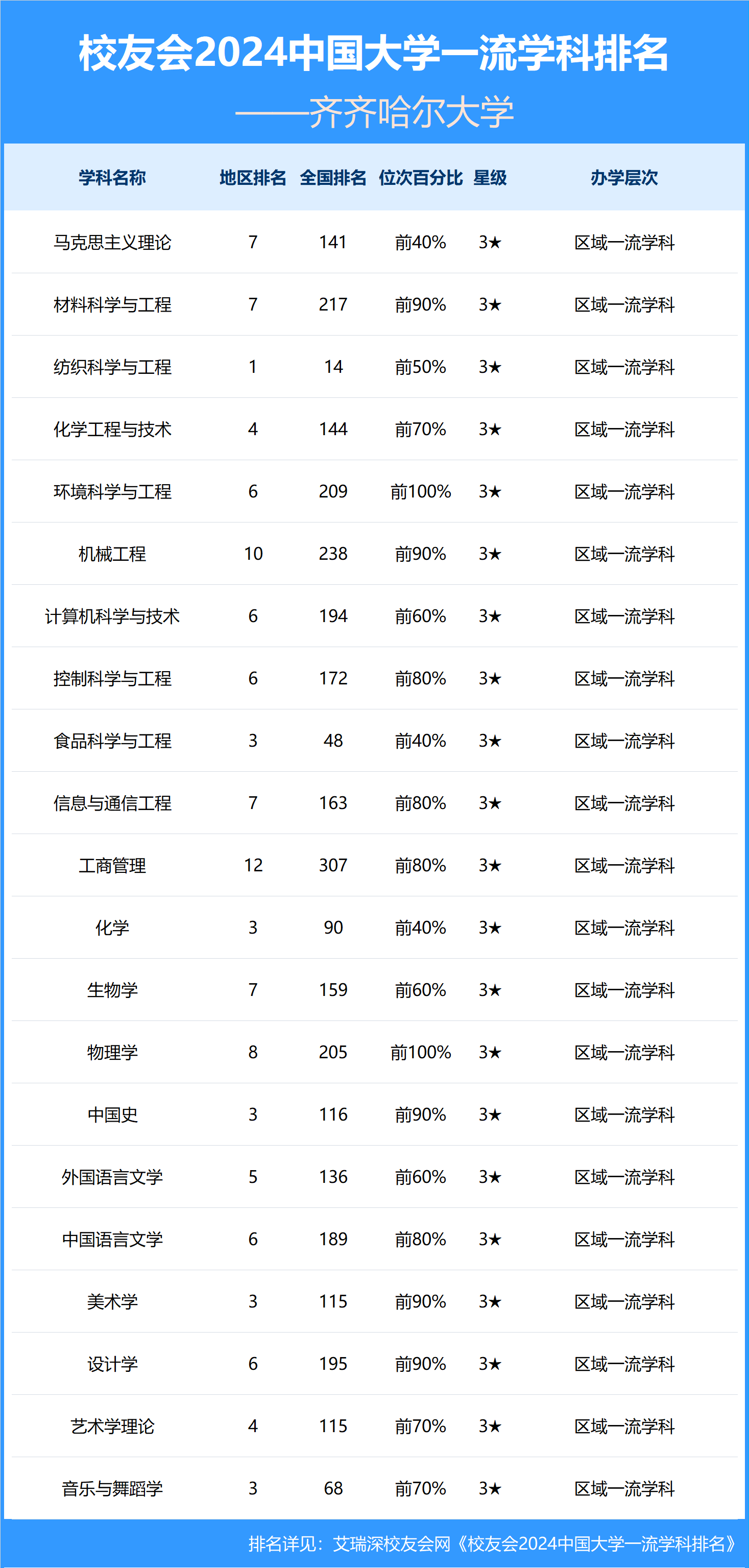 齐齐哈尔大学生物工程图片