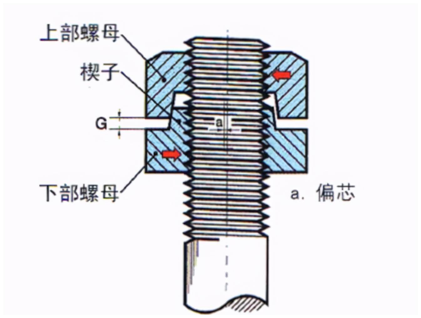 防盗螺母原理示意图图片