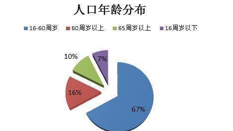 印度人口没有我国多,为何劳动力资源比我国丰富,这个优势太明显