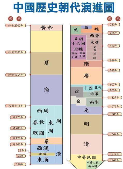 公元前后的划分表图片