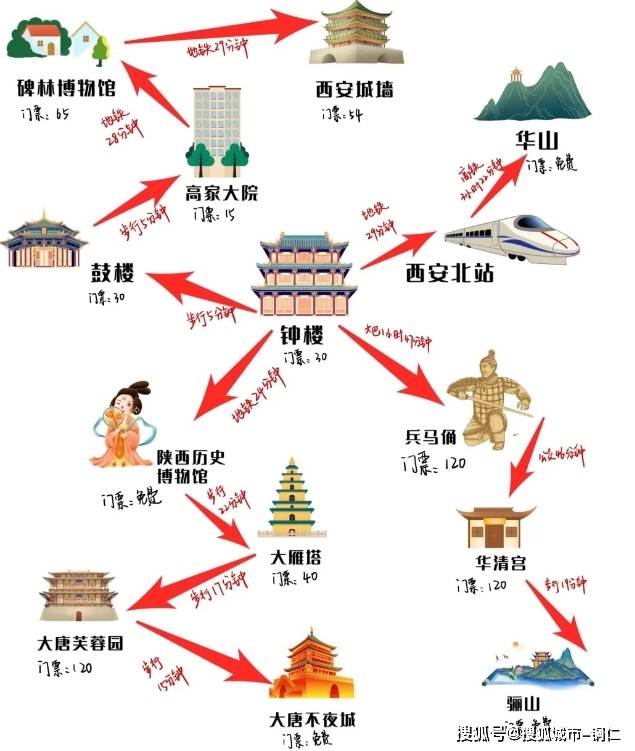 华山旅游攻略最佳路线,西安华山正规旅行社,，价格+行程+导游+纯干货！-第2张图片-海南百花岭热带雨林文化旅游区