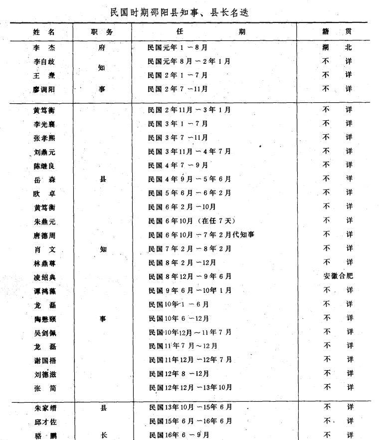 阳信县历任书记县长图片