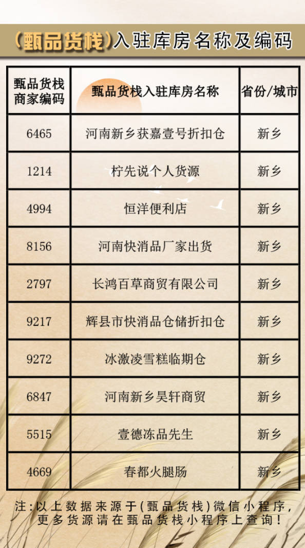 盘点10家新乡临期折扣批发商进货渠道