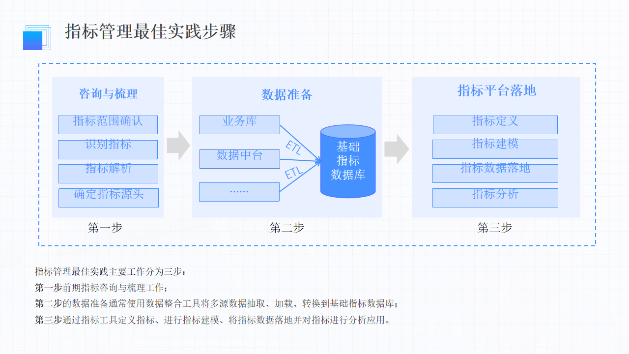 PPT指标图片