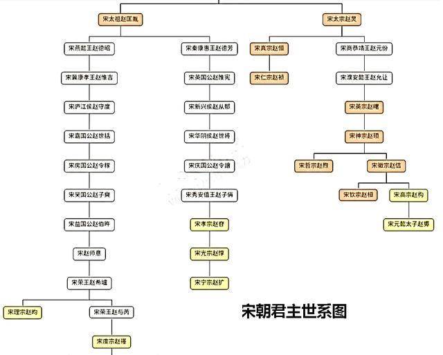 赵匡胤家世背景图片