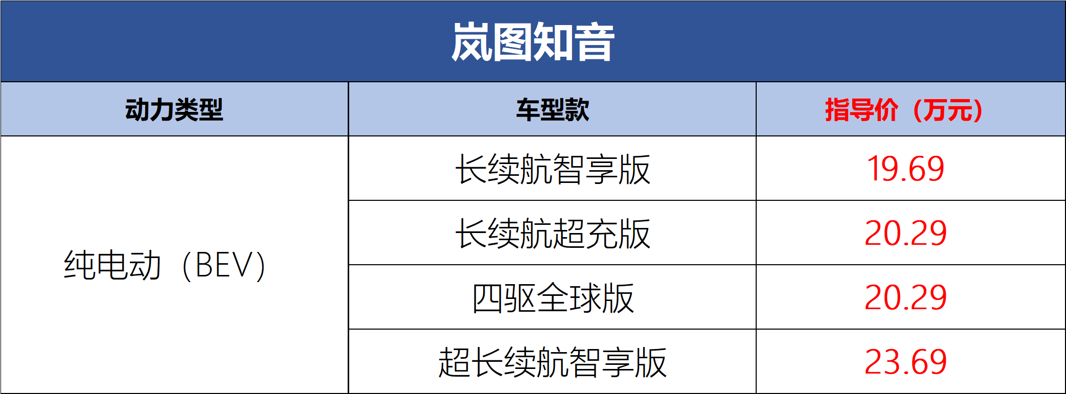 官方指导价19.69-23.69万元 岚图知音正式上市