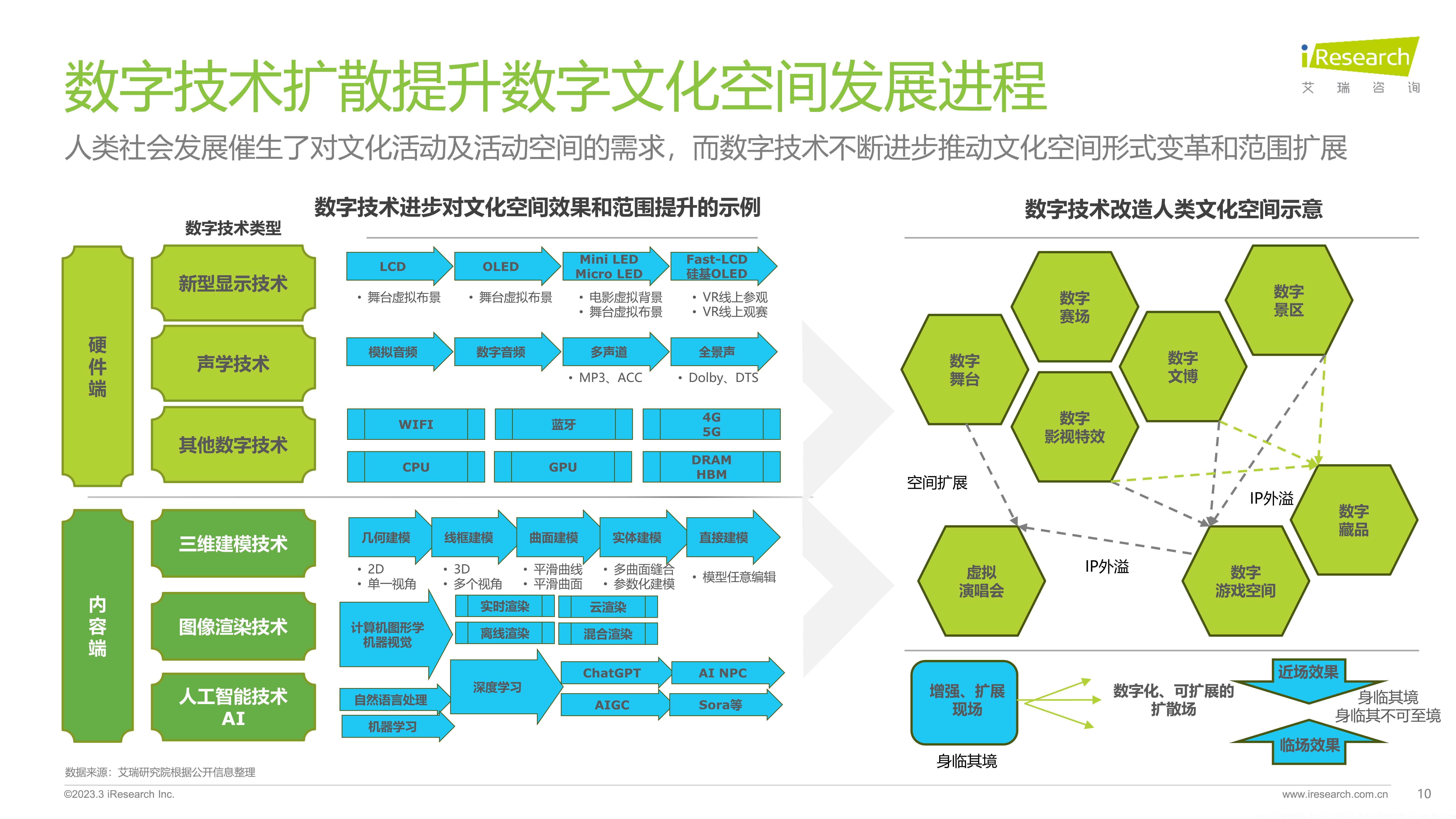 文化数字化是什么意思