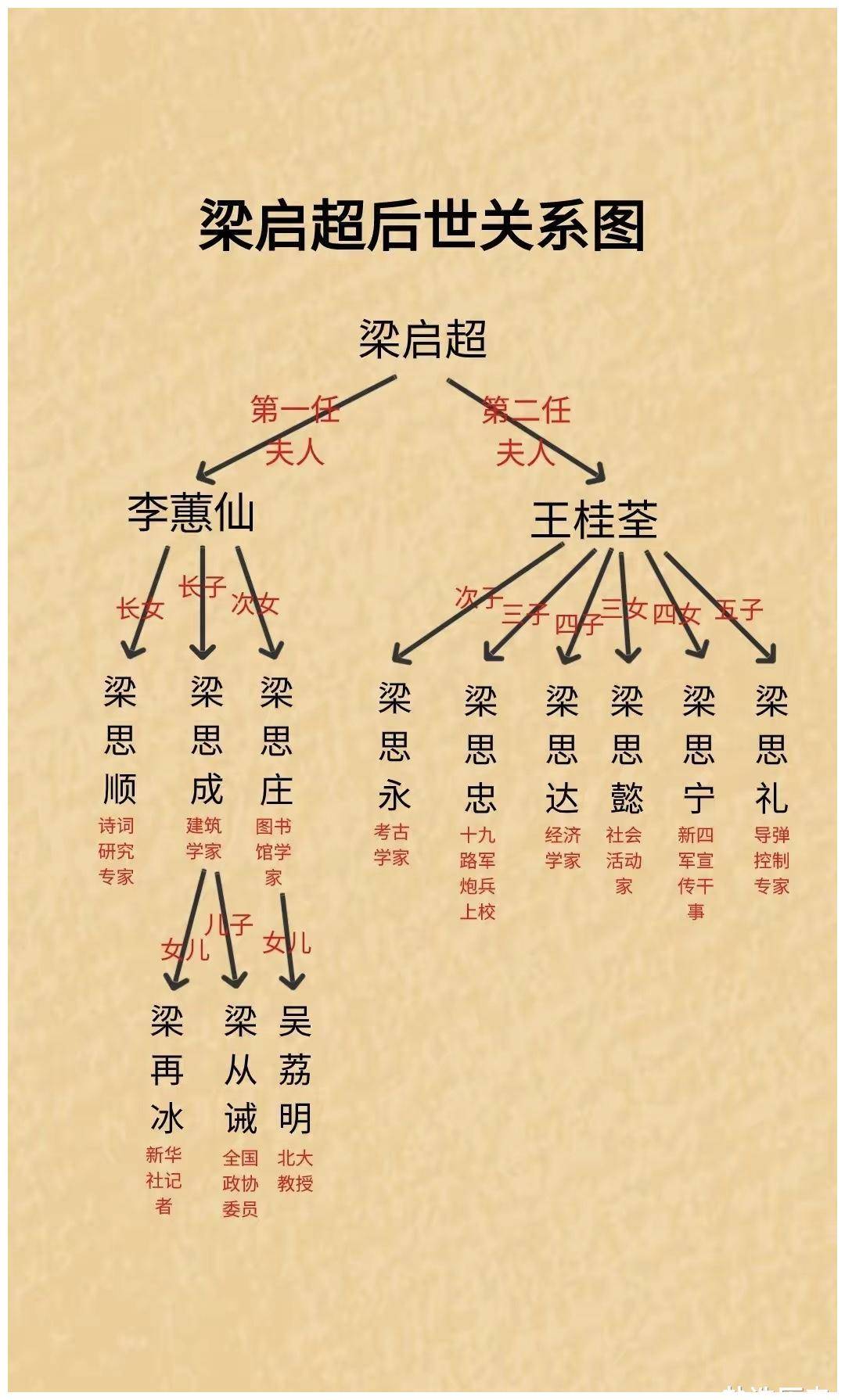 梁,康一人受人尊敬,一人被人不齿,后人差别巨大_康有为_梁启超_贡献