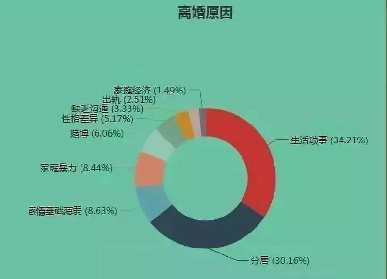 2019年离婚数据大曝光:婚姻好不好,全在眼光上