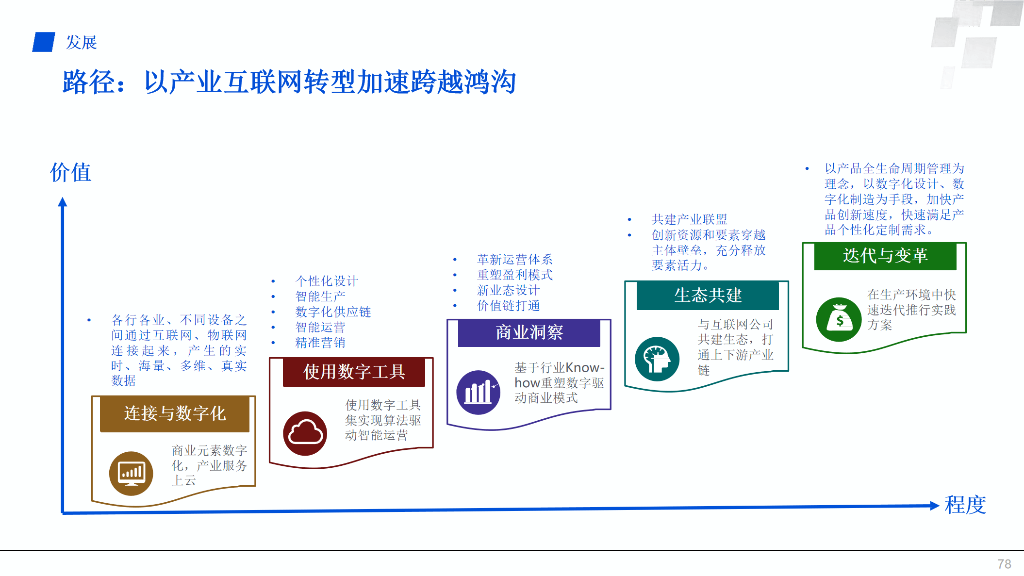 互联网的好处图片