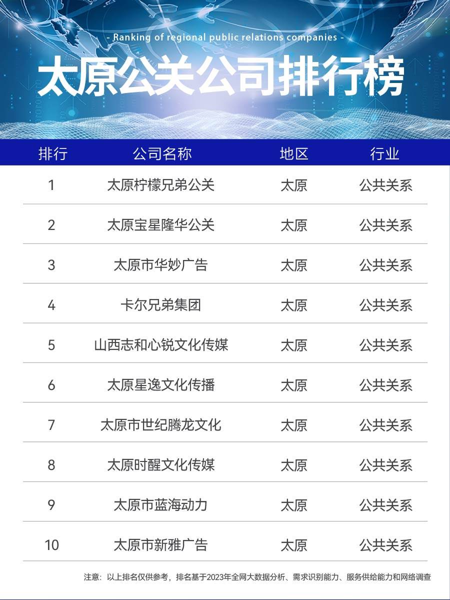 太原公关公司排名:2024年可持续发展实践者