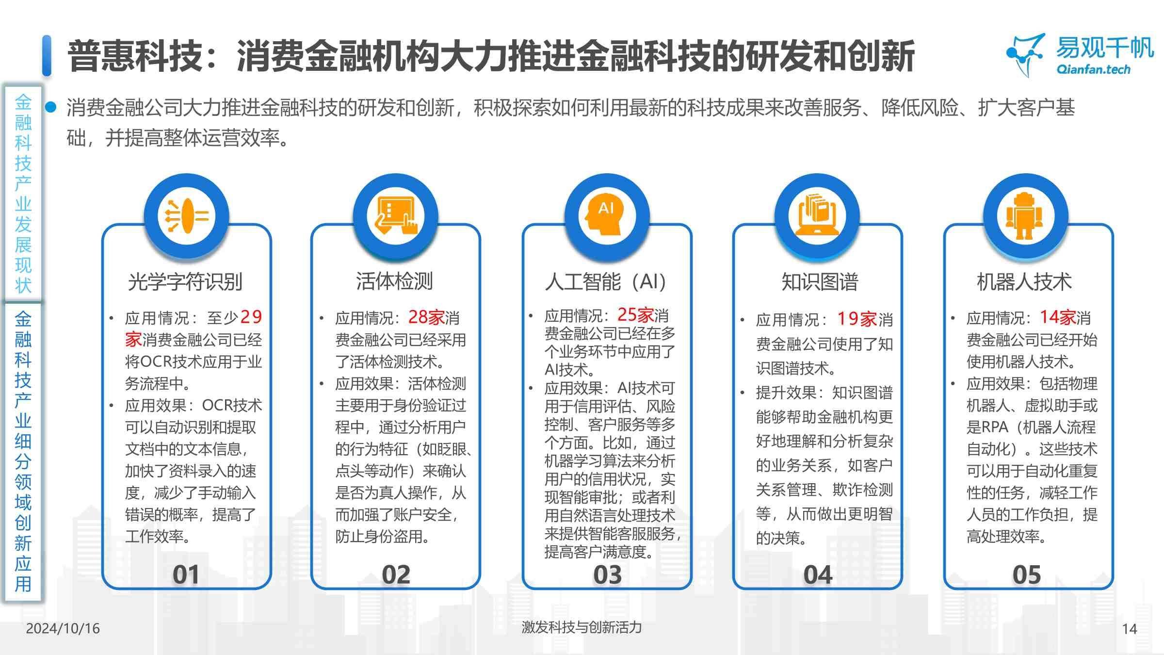 人保区块链技术_人保区块链技术有哪些