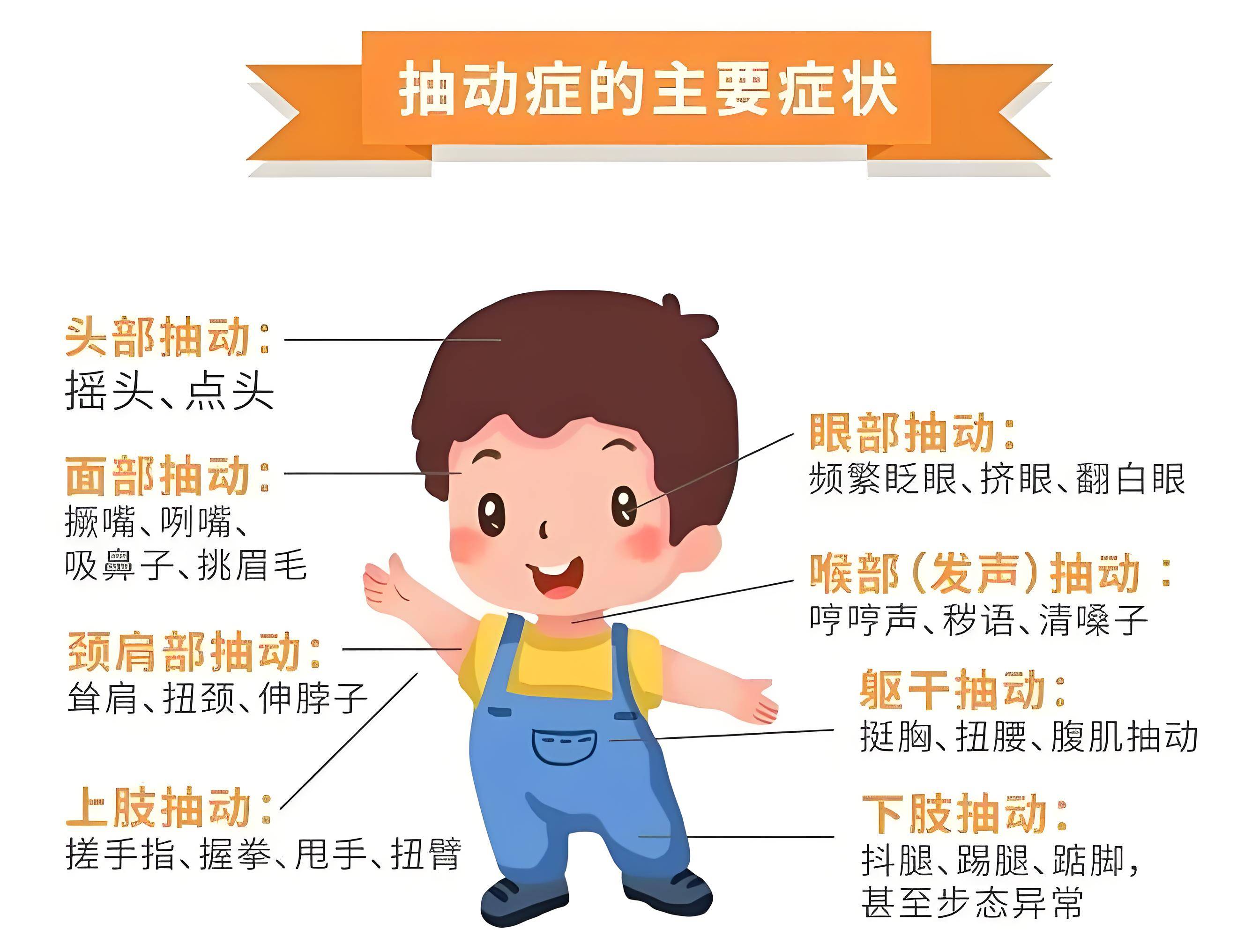 氟哌啶醇,泰必利,可乐定等药物,在医生的指导下,可以有效缓解抽动症状