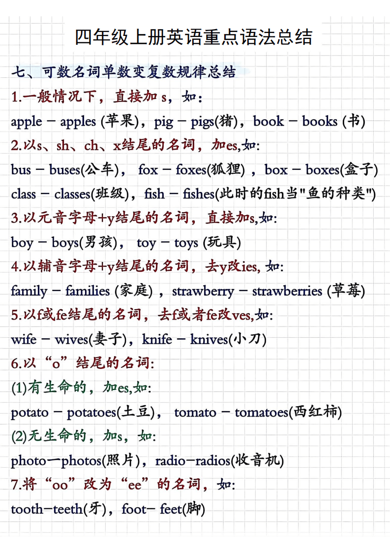 四年級上冊英語重點語法總結