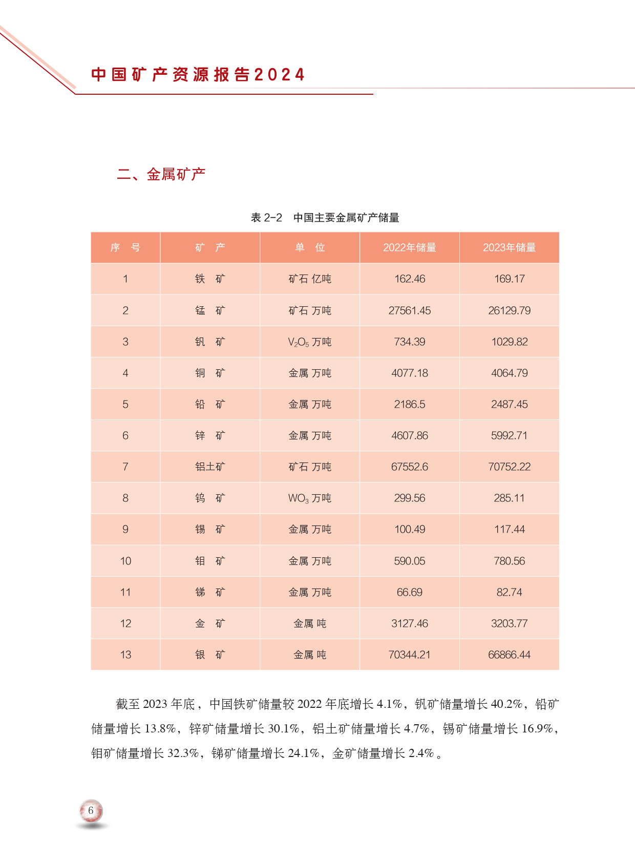 中国最稀缺的资源排名