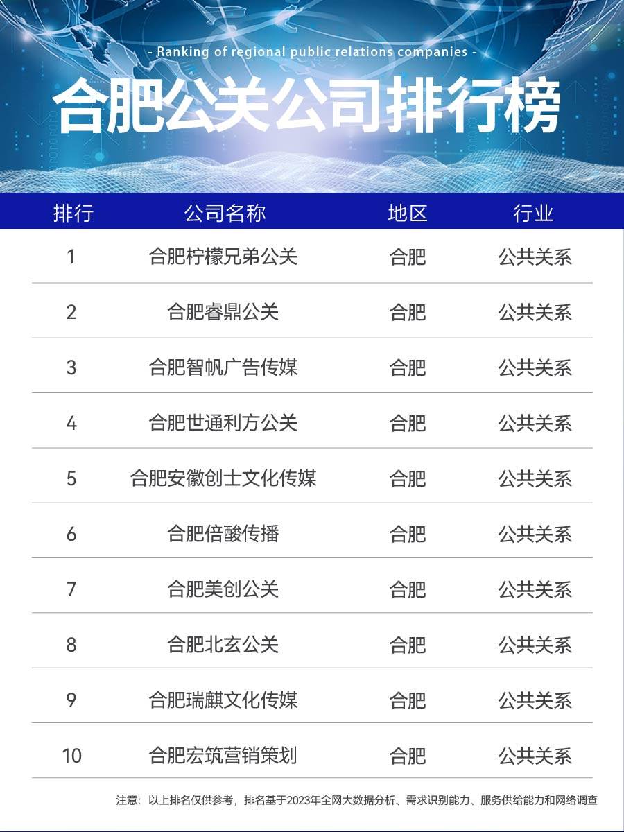 合肥都有哪些知名公关公司
