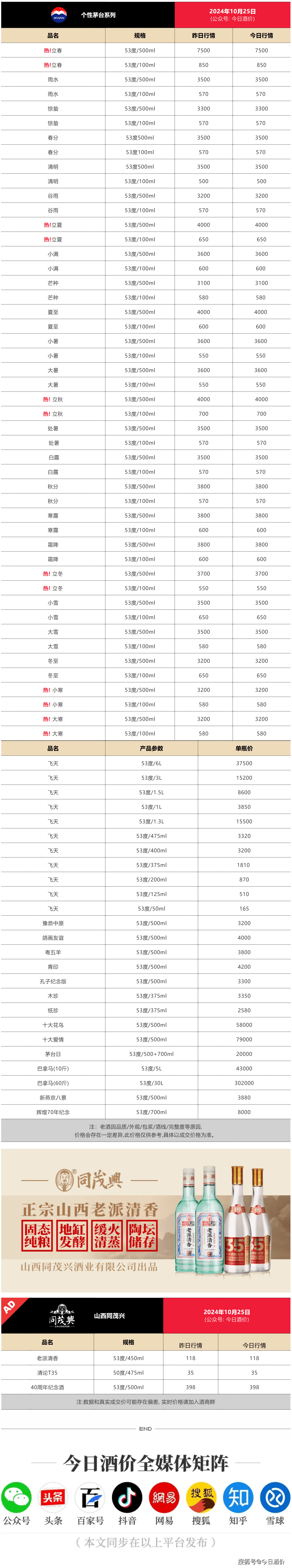 全部阳谷酒价目表图片