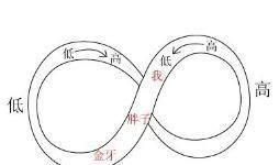 龙岭迷窟悬魂梯示意图图片