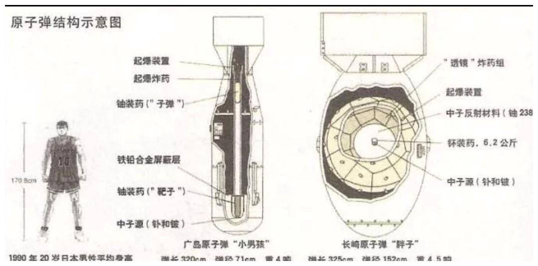 核武器_临界质量_原理