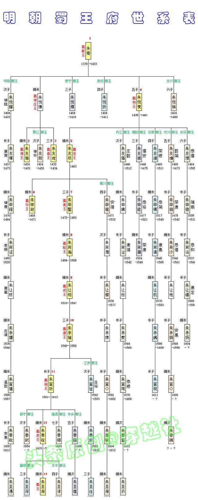 朱允炆后代族谱图片