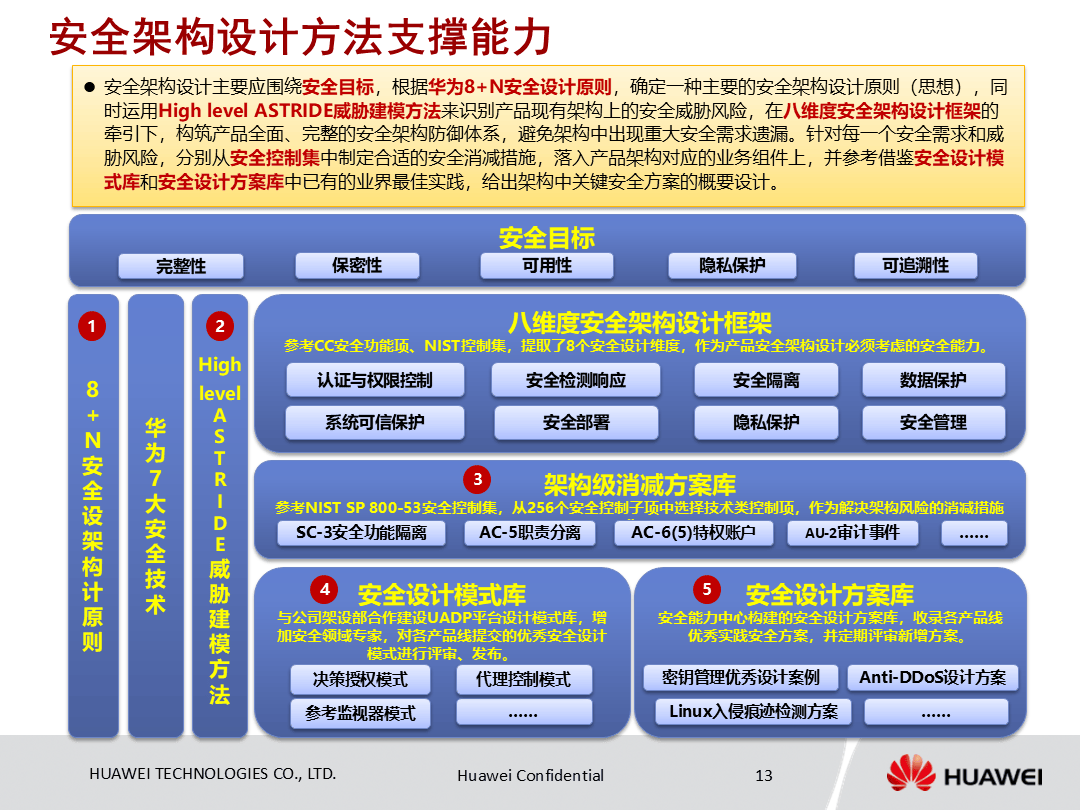 解析5G安全(一):5G网络架构开发者社区的简单介绍