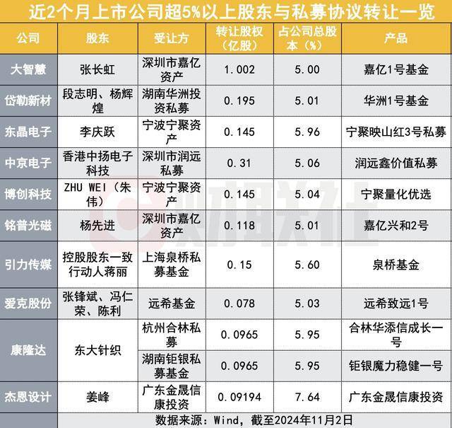 私募频频接手上市公司股权，背后原因究竟是什么？