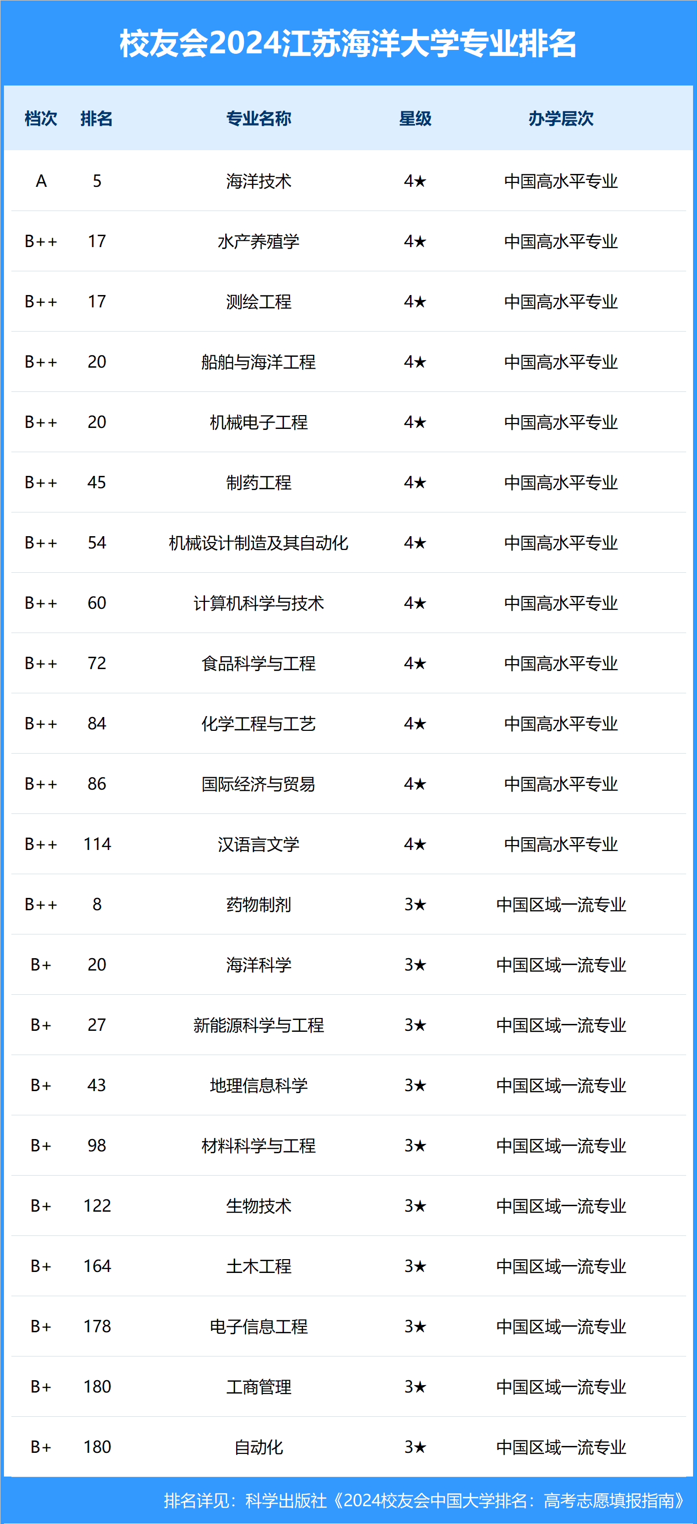 中国海洋大学名人榜图片