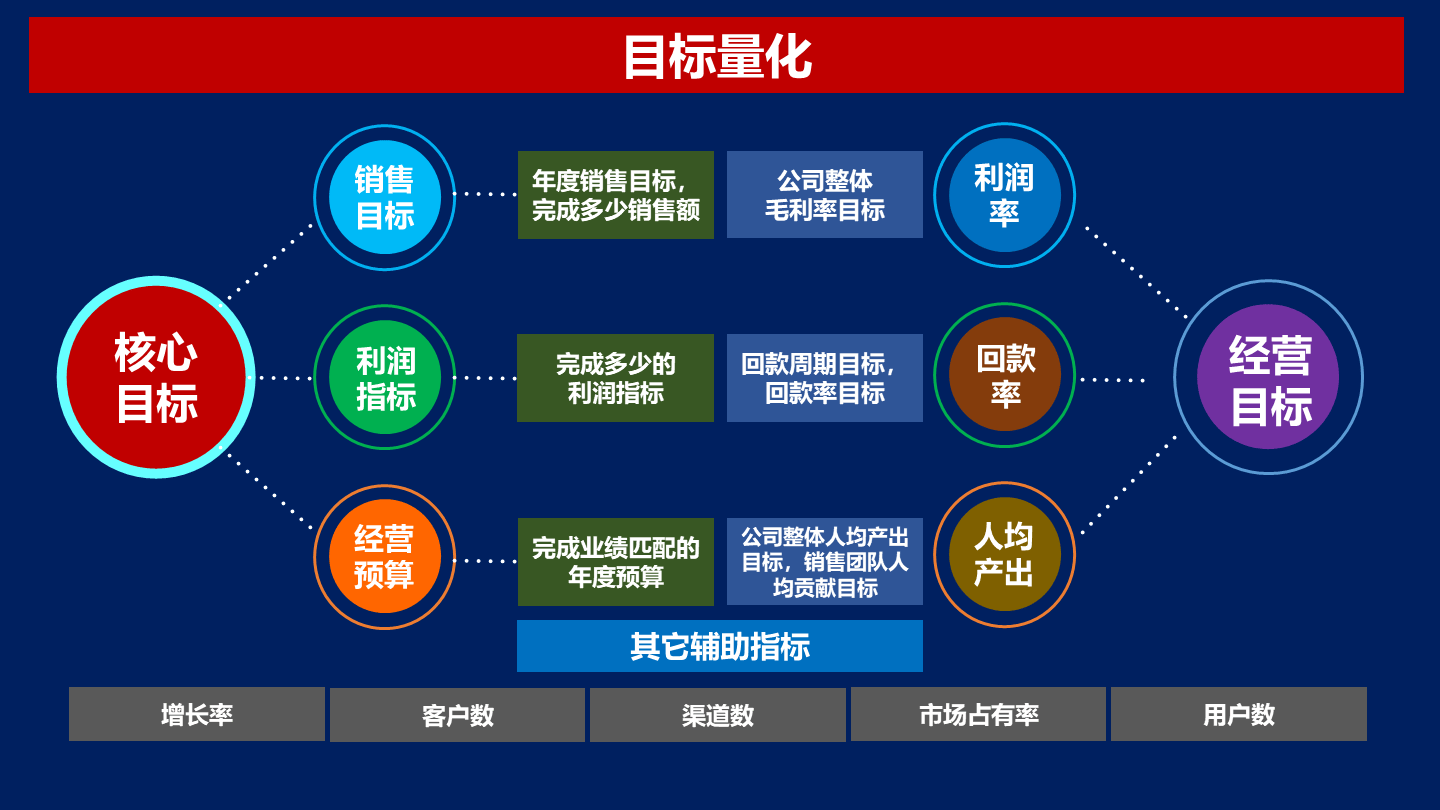 项目目标PPT图片