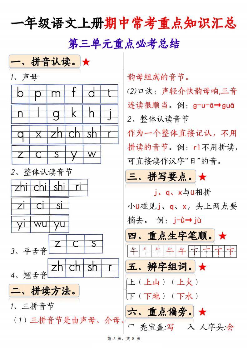 一年级上册语文1-4单元期中常考重点知识汇总(电子版可打印)_拼音
