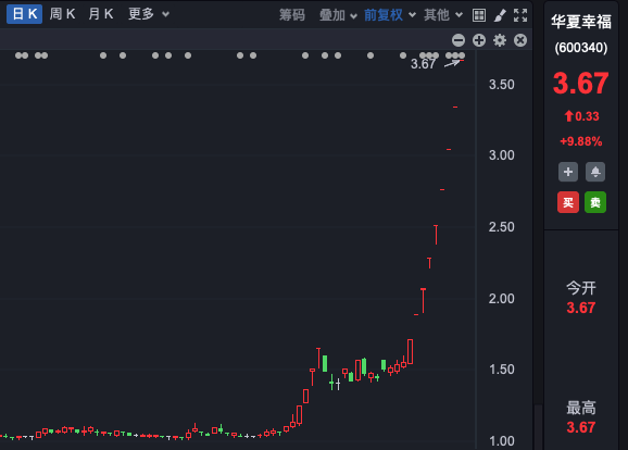 多股连续涨停引关注，上市公司纷纷发布风险提示！