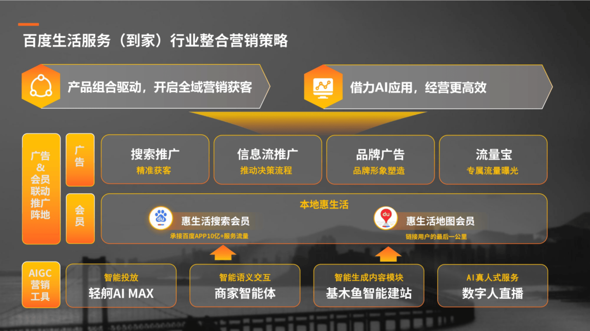 百度搜索引擎营销相关资料=百度搜索引擎营销的服务模式有哪些
