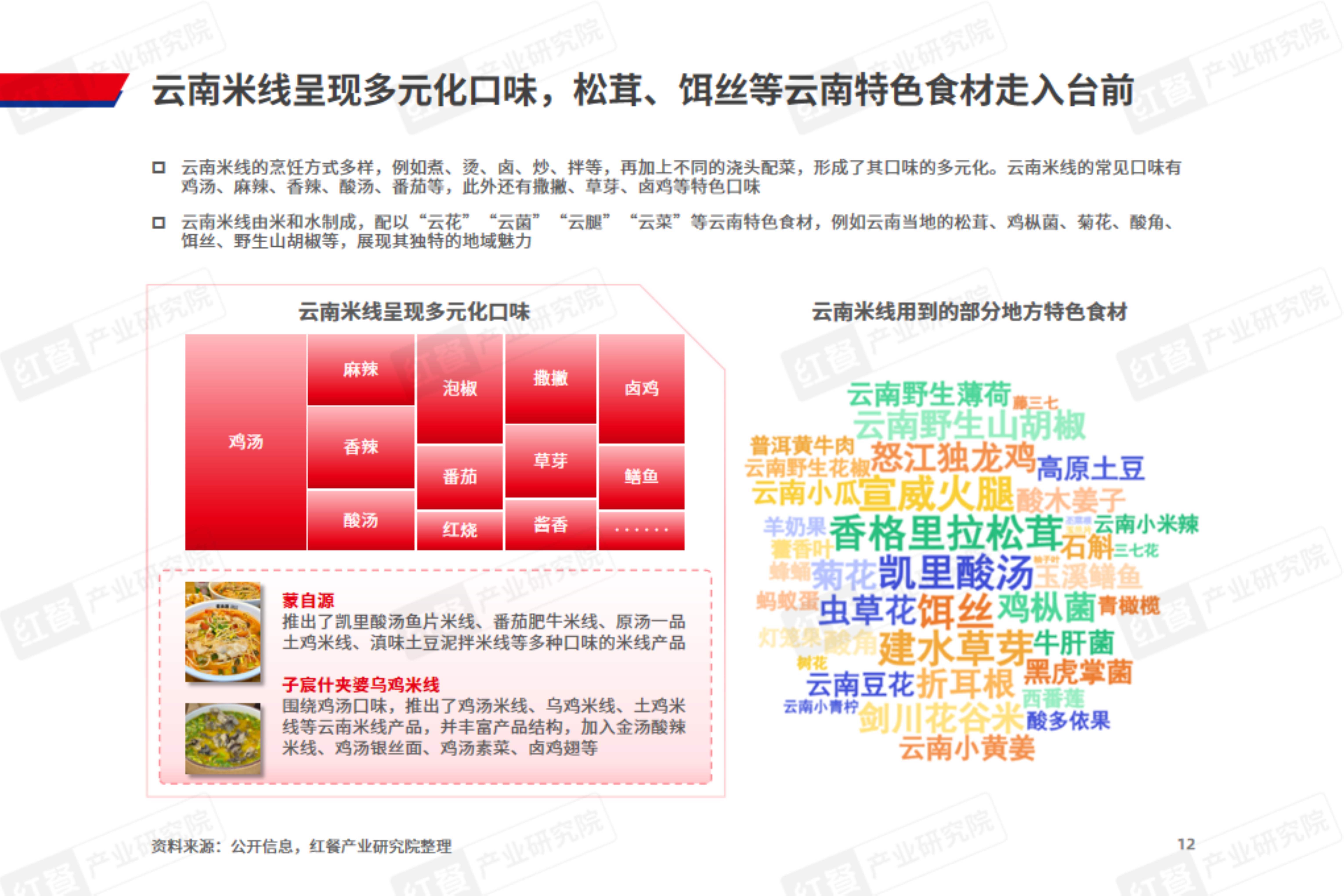 昆明米线拍卖公告网站_昆明米线拍卖公告网站官网