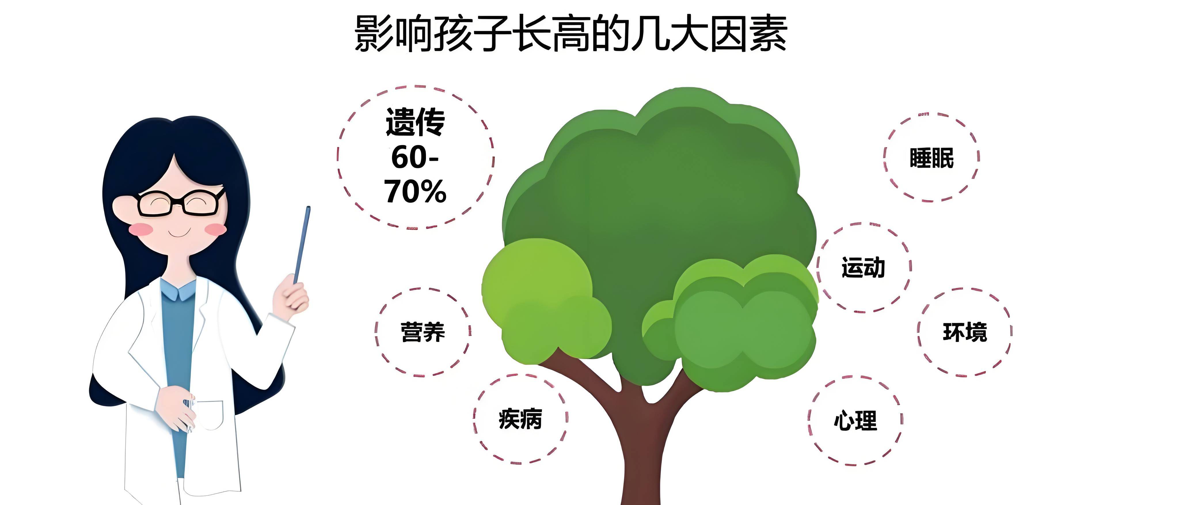 睡眠_家长_生长激素