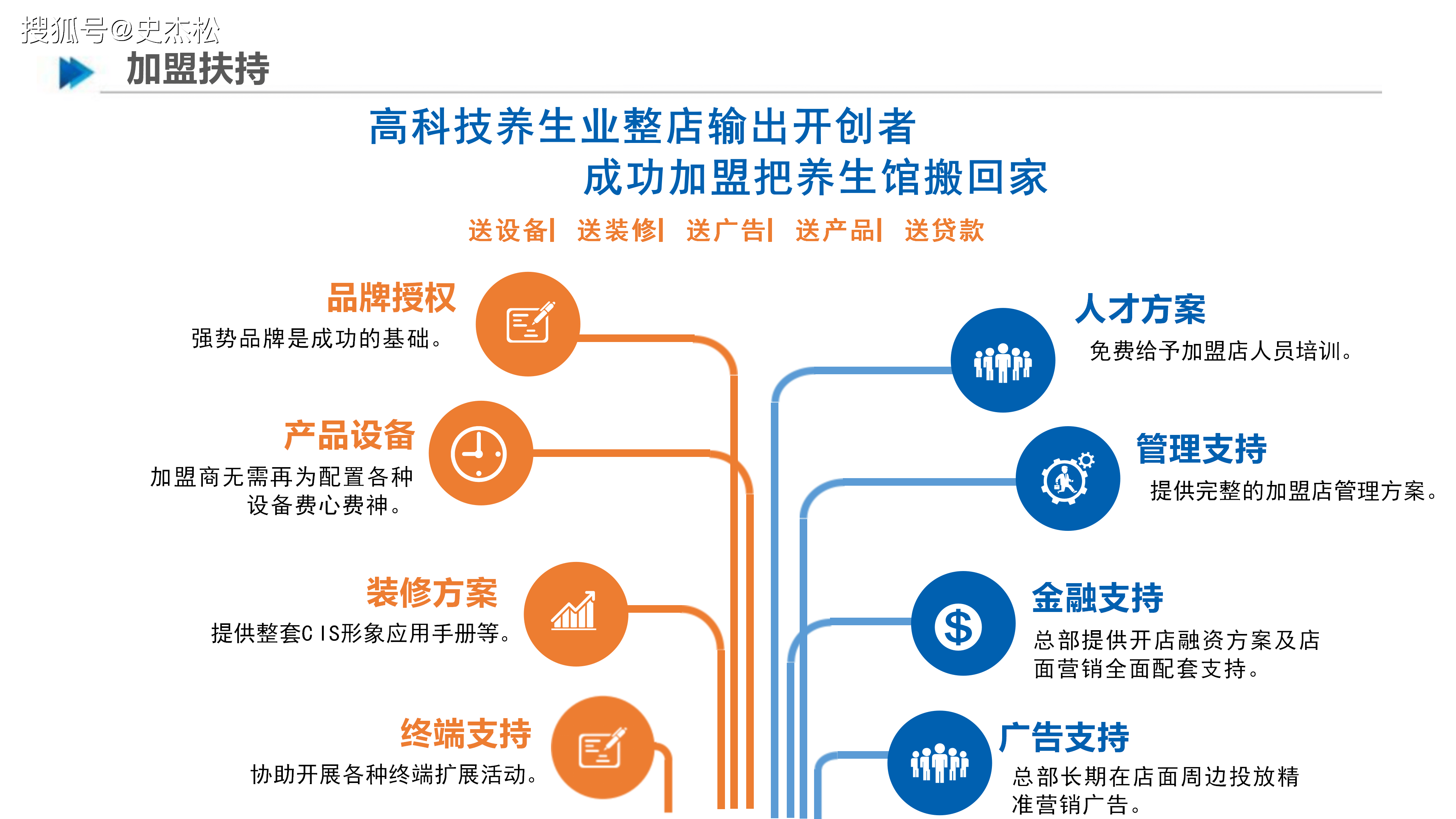 养生馆营销策划方案实战(养生馆营销策划方案实战演讲)