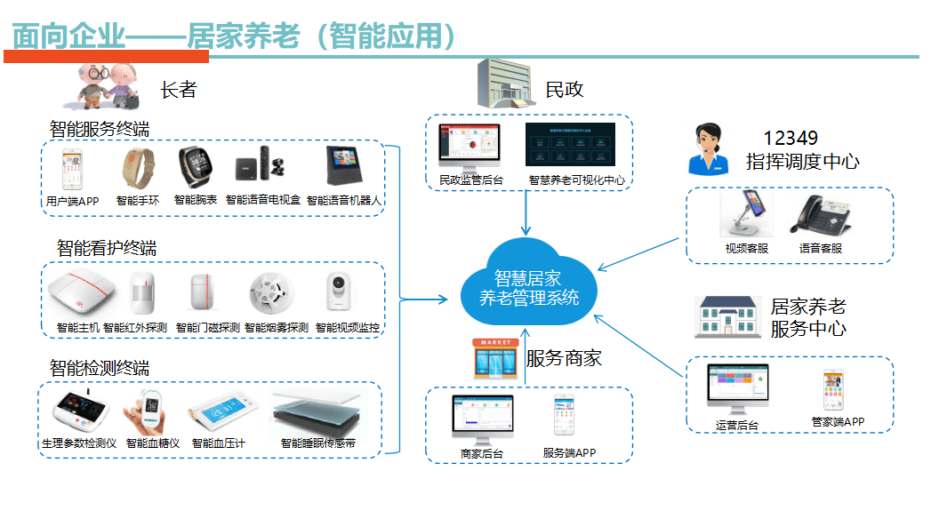 智能健康管理：科技与健康的完美融合
