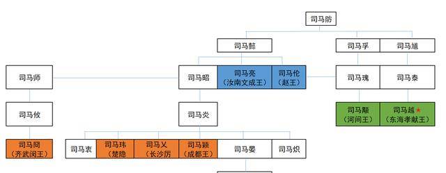 西晋分封制度 分封诸王