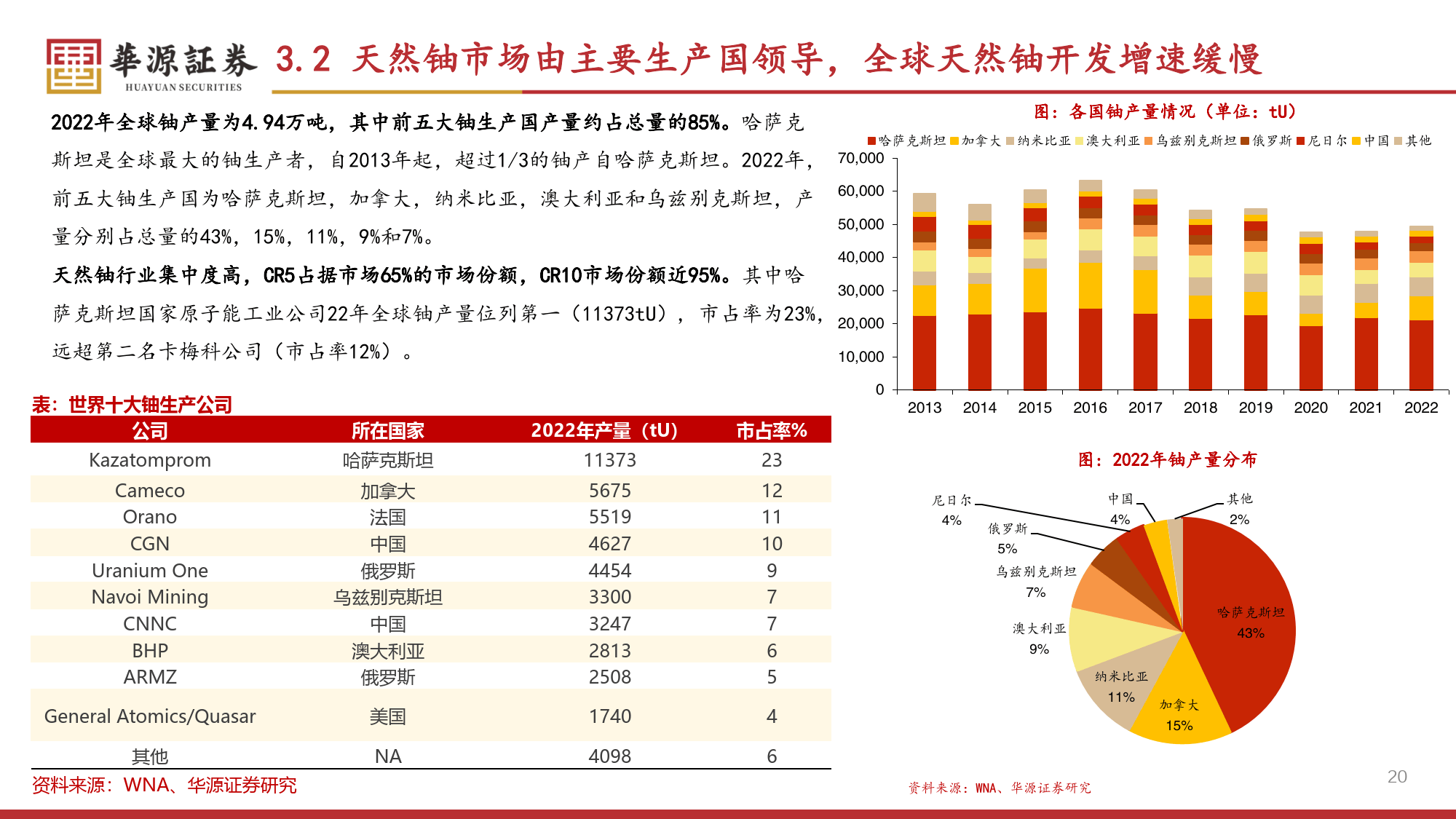中国铀矿储量排名一览表