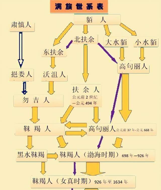 胡公满远祖世系图片