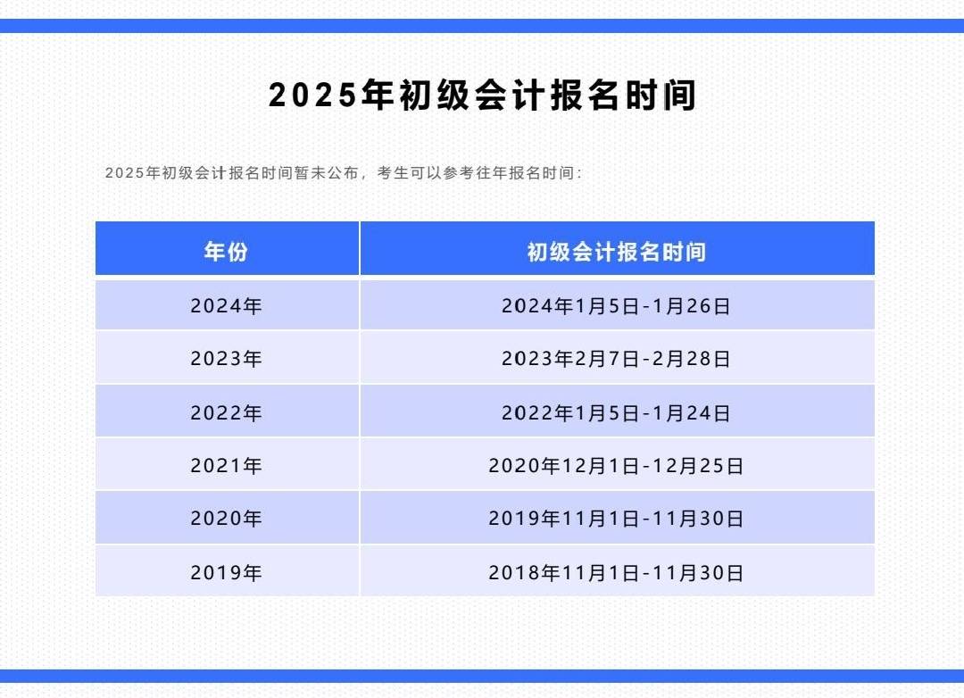 贵州2025年初级会计师报名考试时间多久会公布?