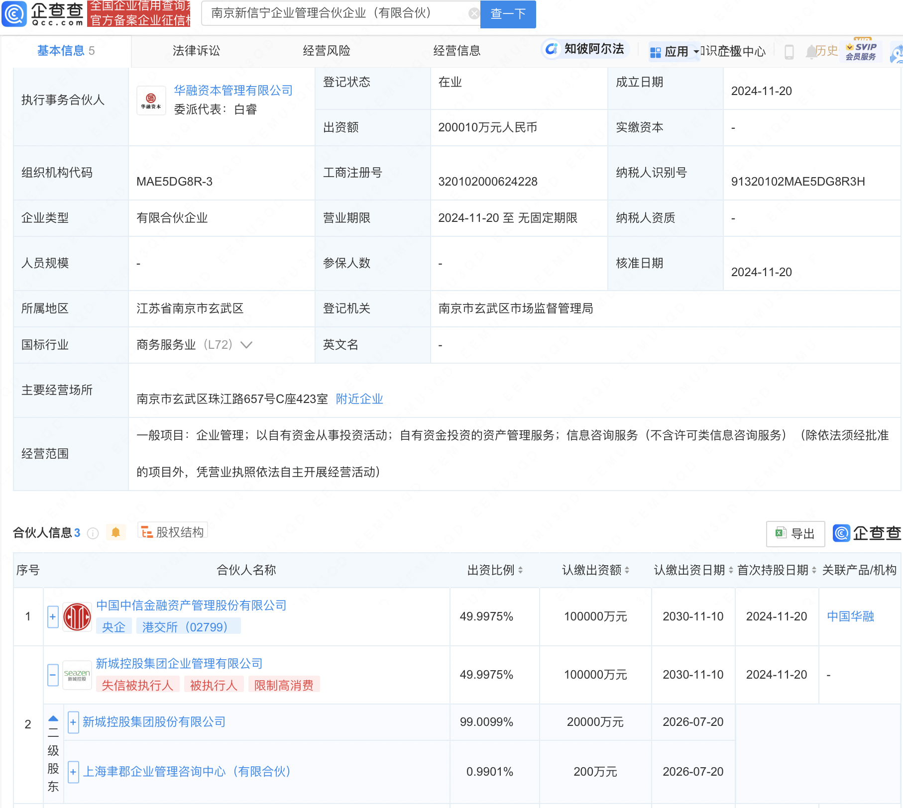 新城控股与中信金融资产携手，南京新企管合伙企业成立！