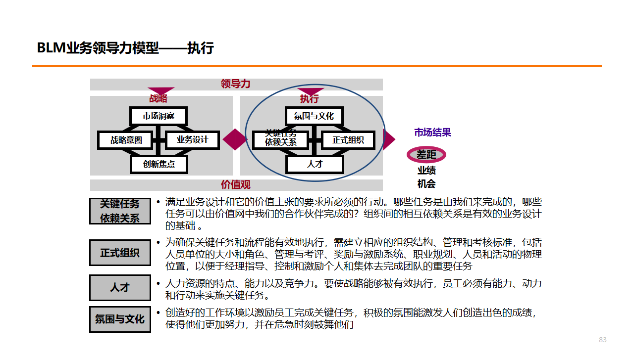 blm模型战略工具图片