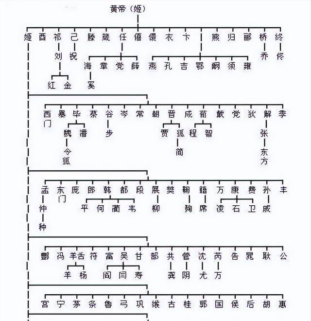 上古九大氏族图片