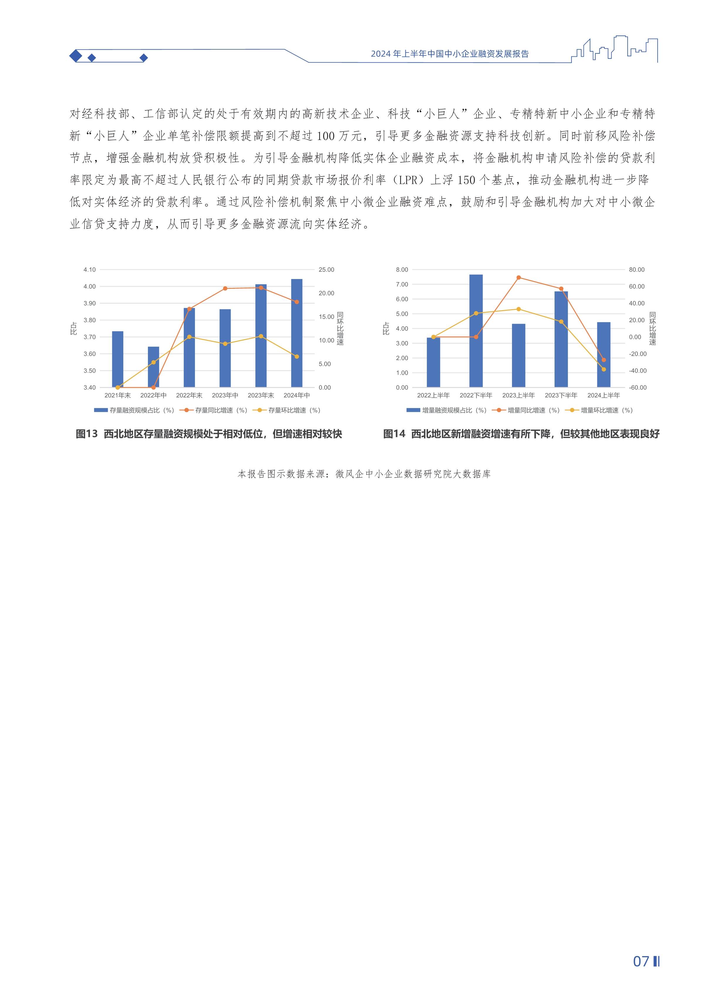 中国企业融资现状