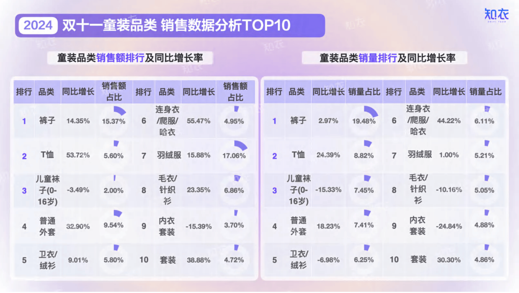 双11单品销量排行榜：揭秘销售冠军背后的秘密